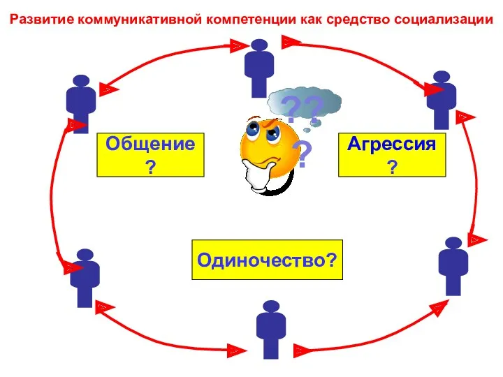 Общение? Агрессия? Одиночество? Развитие коммуникативной компетенции как средство социализации