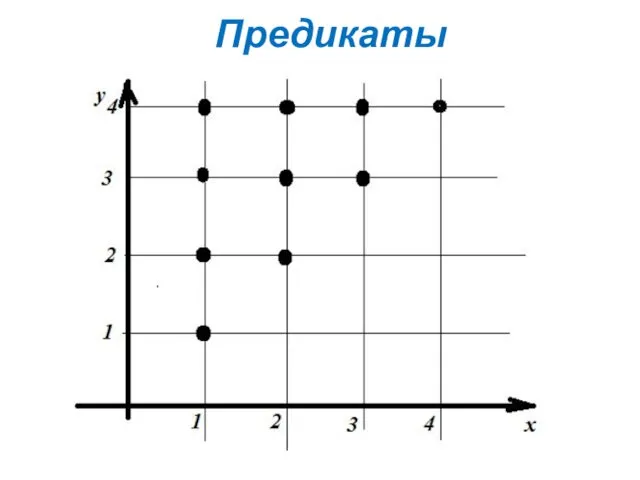 Предикаты