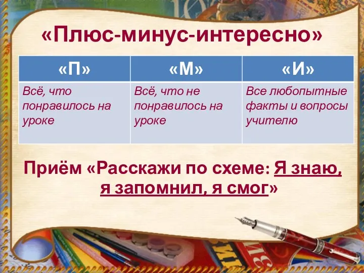 «Плюс-минус-интересно» Приём «Расскажи по схеме: Я знаю, я запомнил, я смог»