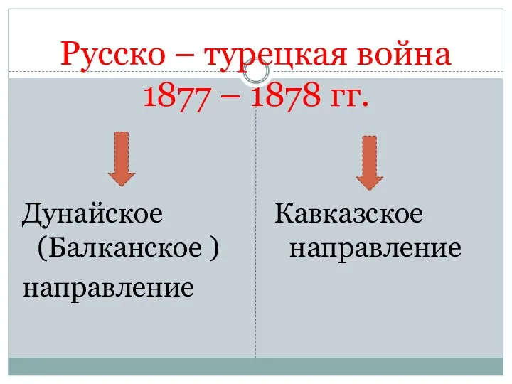 Русско – турецкая война 1877 – 1878 гг. Дунайское (Балканское ) направление Кавказское направление