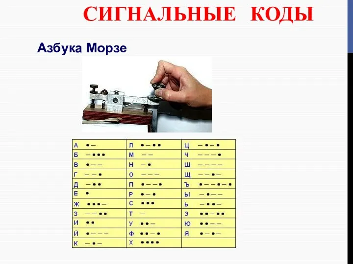 СИГНАЛЬНЫЕ КОДЫ Азбука Морзе