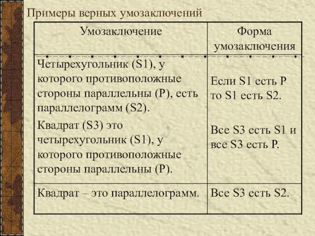 Примеры верных умозаключений