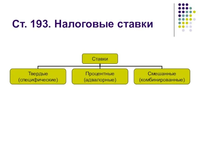 Ст. 193. Налоговые ставки