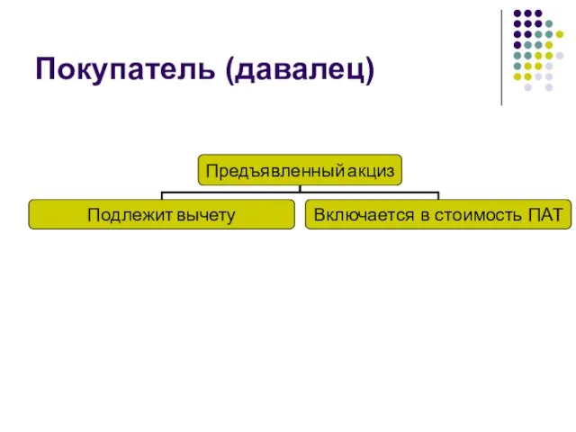 Покупатель (давалец)