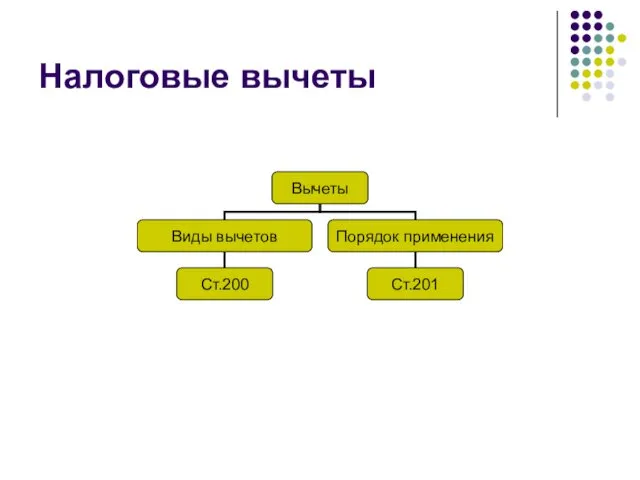 Налоговые вычеты