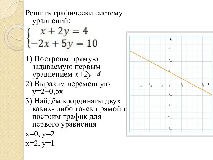 Решить графически систему уравнений: 1) Построим прямую задаваемую первым уравнением