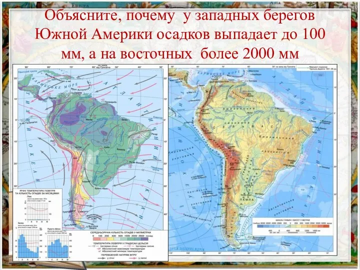 Объясните, почему у западных берегов Южной Америки осадков выпадает до