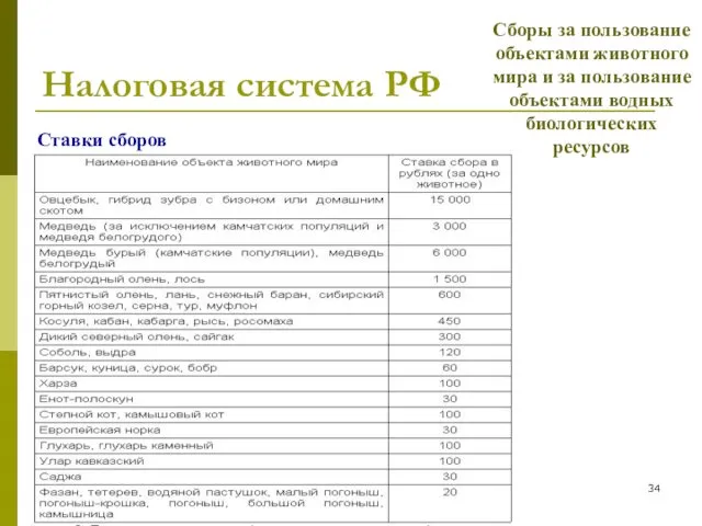 Налоговая система РФ Ставки сборов Сборы за пользование объектами животного