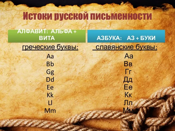 Истоки русской письменности АЗБУКА: АЗ + БУКИ греческие буквы: Aa