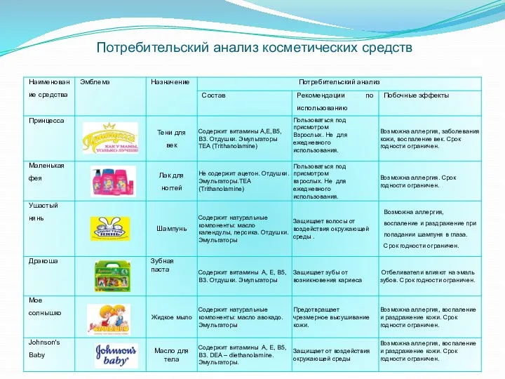 Потребительский анализ косметических средств