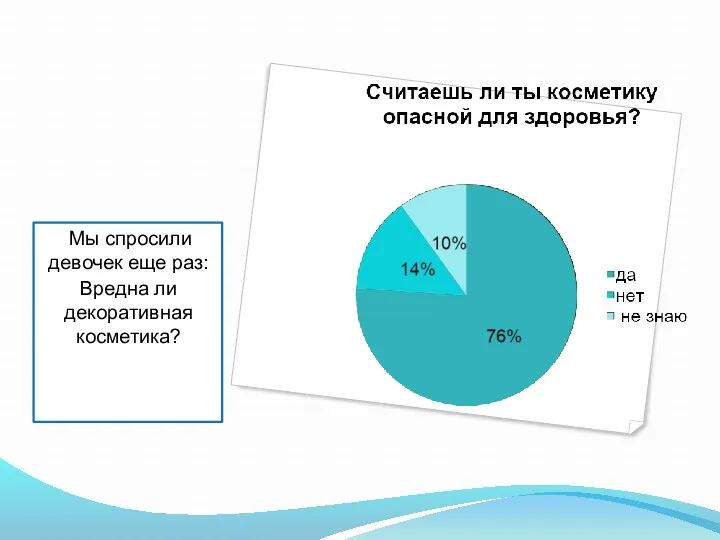 Мы спросили девочек еще раз: Вредна ли декоративная косметика?