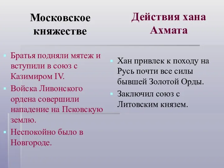 Московское княжестве Братья подняли мятеж и вступили в союз с