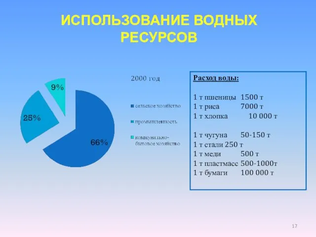 ИСПОЛЬЗОВАНИЕ ВОДНЫХ РЕСУРСОВ Расход воды: 1 т пшеницы 1500 т