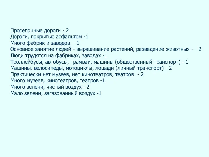 Проселочные дороги - 2 Дороги, покрытые асфальтом -1 Много фабрик