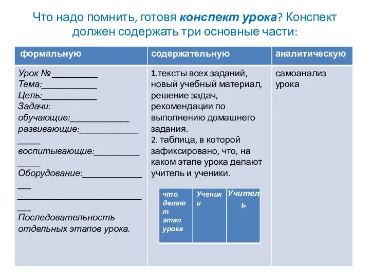 Что надо помнить, готовя конспект урока? Конспект должен содержать три основные части: