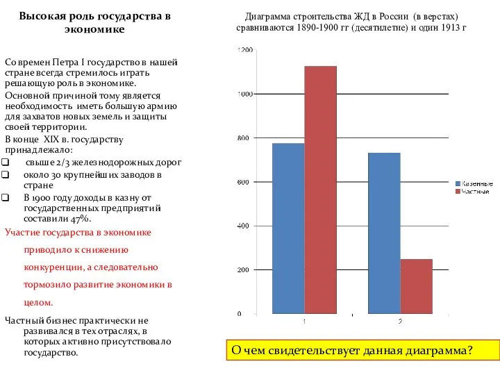 Высокая роль государства в экономике Со времен Петра I государство