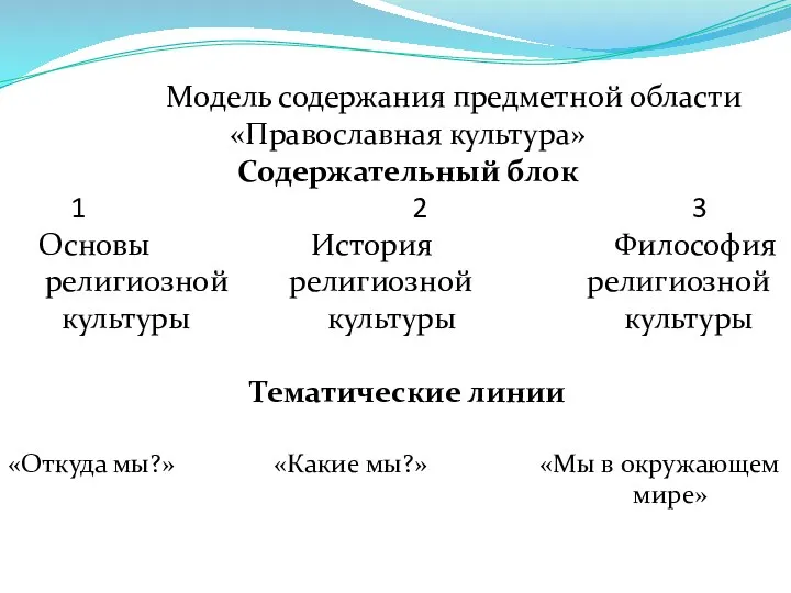 Модель содержания предметной области «Православная культура» Содержательный блок 1 2