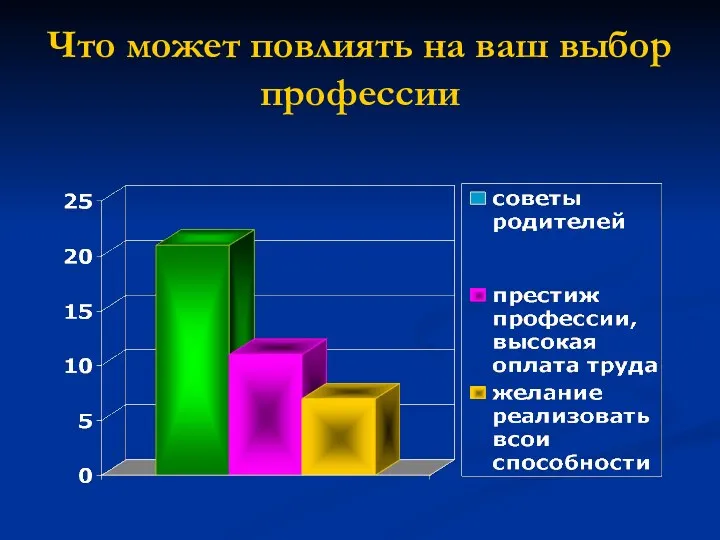 Что может повлиять на ваш выбор профессии