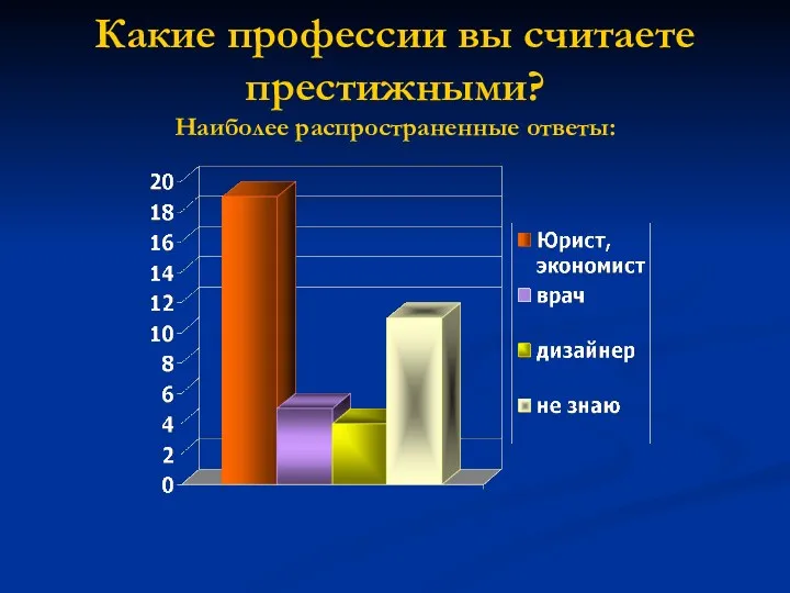 Какие профессии вы считаете престижными? Наиболее распространенные ответы: