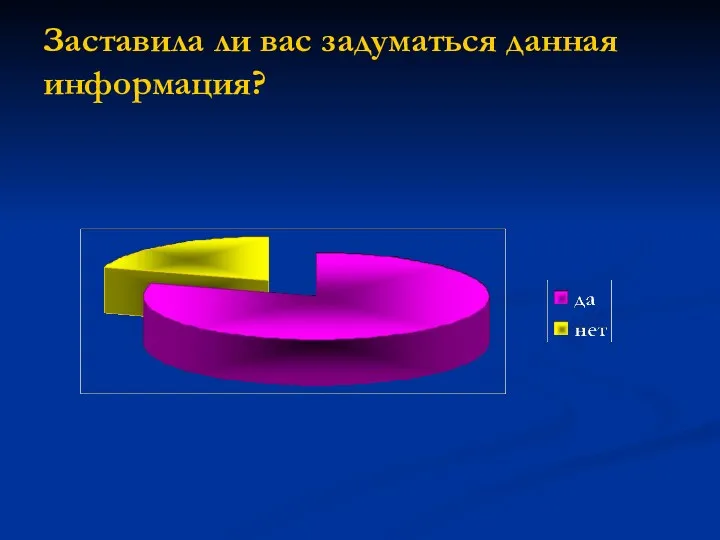 Заставила ли вас задуматься данная информация?