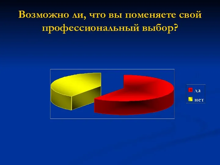 Возможно ли, что вы поменяете свой профессиональный выбор?