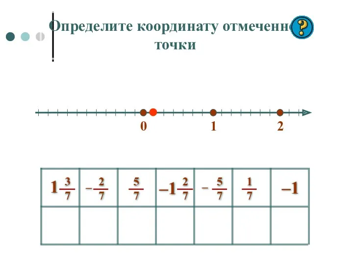 0 1 2 –1 Определите координату отмеченной точки