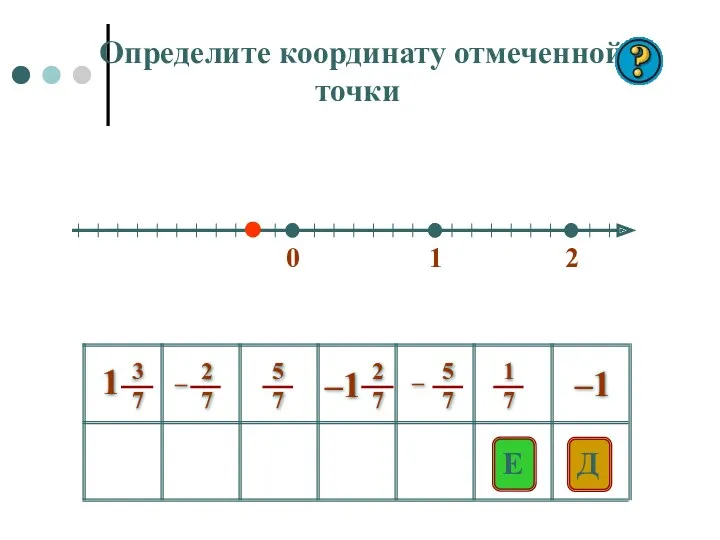 0 1 2 E Д –1 Определите координату отмеченной точки