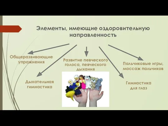 Элементы, имеющие оздоровительную направленность Гимнастика для глаз Дыхательная гимнастика Развитие