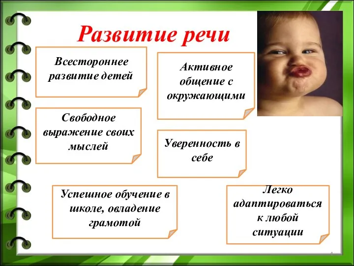 Развитие речи Всестороннее развитие детей Активное общение с окружающими Свободное