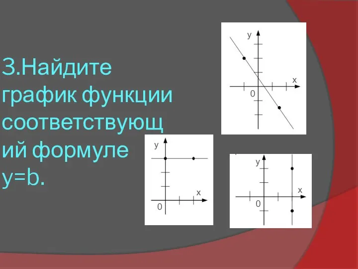 3.Найдите график функции соответствующий формуле y=b. х х х у у у 0 0 0