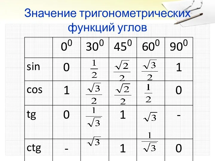 Значение тригонометрических функций углов