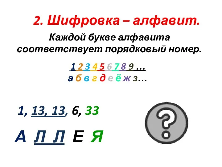 2. Шифровка – алфавит. Каждой букве алфавита соответствует порядковый номер. 1 2 3