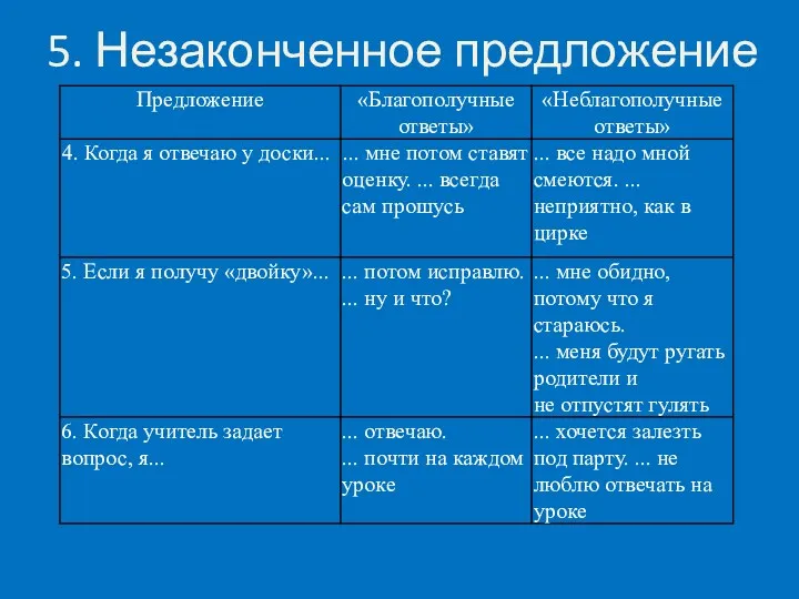 5. Незаконченное предложение