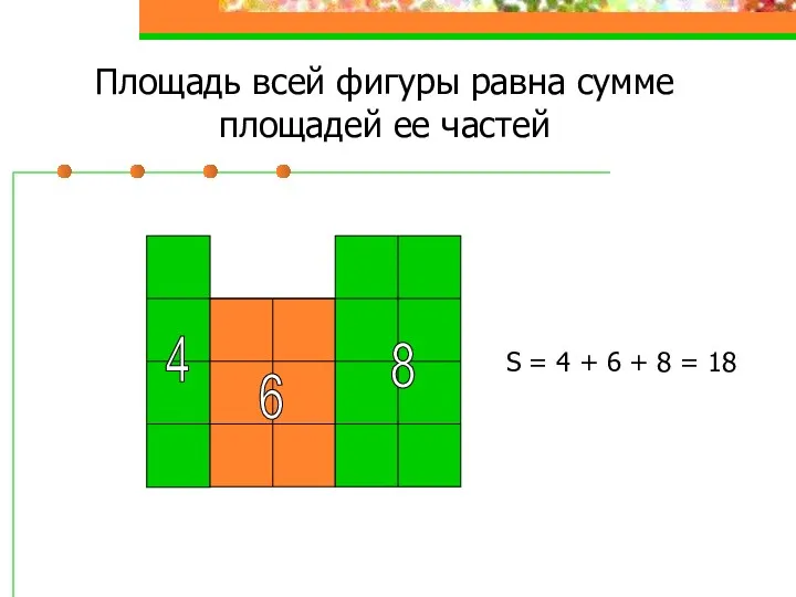 Площадь всей фигуры равна сумме площадей ее частей S =