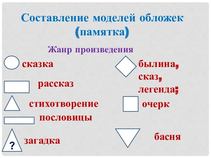 Составление моделей обложек (памятка) Жанр произведения ? сказка рассказ стихотворение