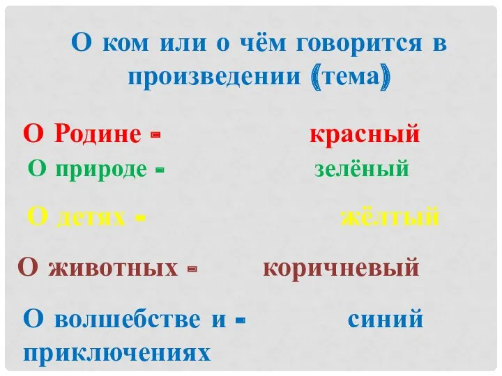 О ком или о чём говорится в произведении (тема) О