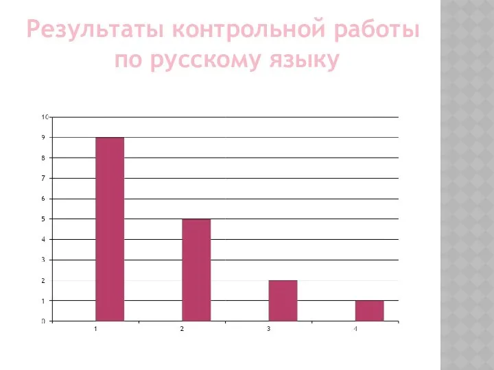 Результаты контрольной работы по русскому языку