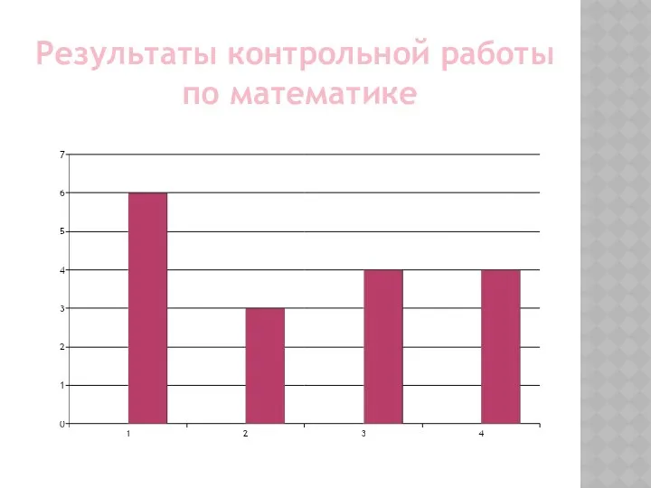 Результаты контрольной работы по математике