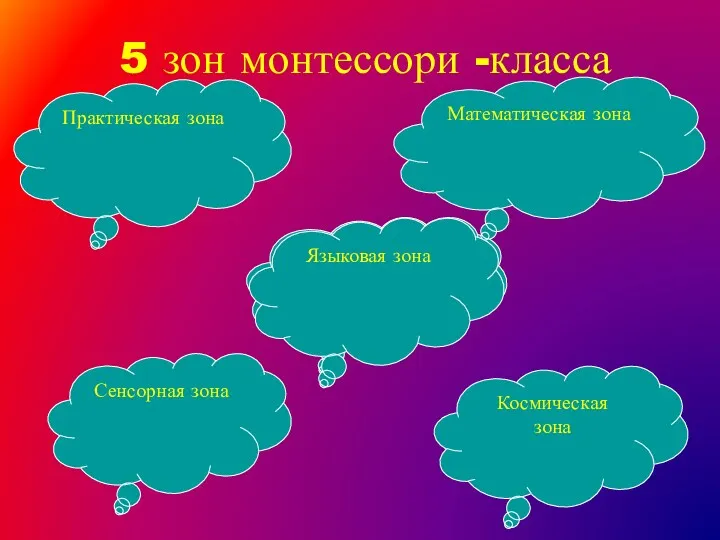 5 зон монтессори -класса Практическая зона Сенсорная зона Космическая зона Математическая зона Языковая зона