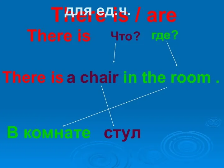 There is / are There is Что? где? There is