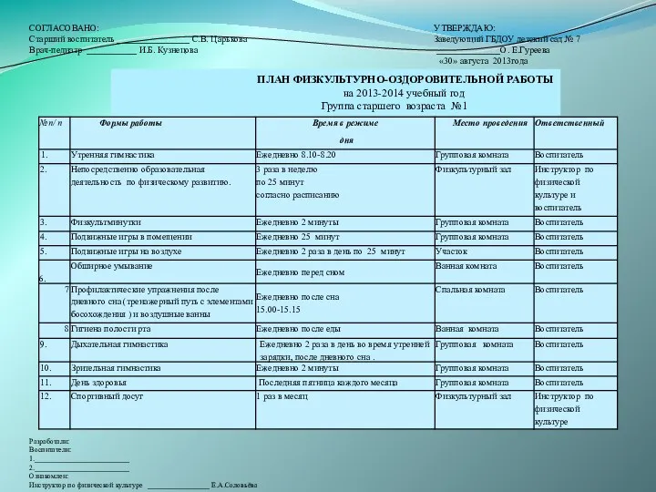 СОГЛАСОВАНО: УТВЕРЖДАЮ: Старший воспитатель ________________ С.В. Царькова Заведующий ГБДОУ детский