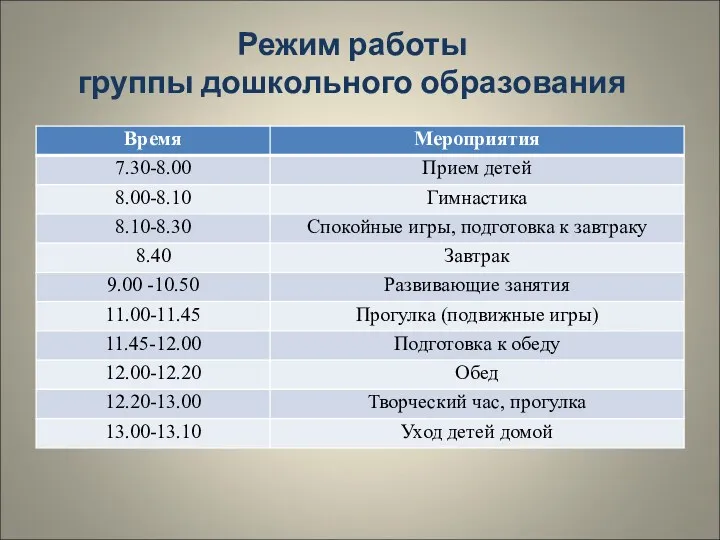 Режим работы группы дошкольного образования