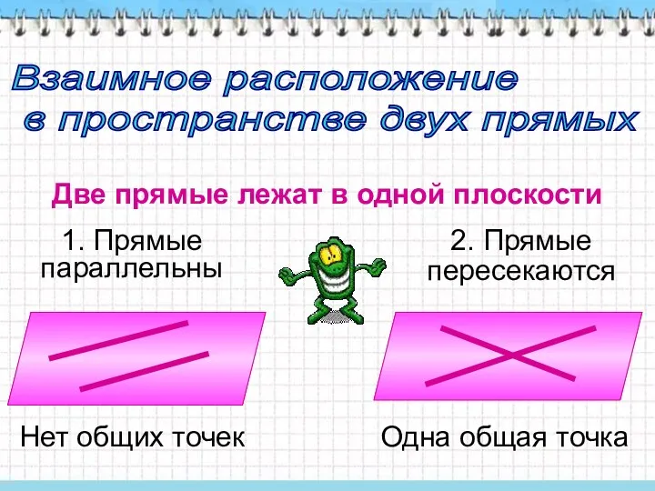 Взаимное расположение в пространстве двух прямых Две прямые лежат в