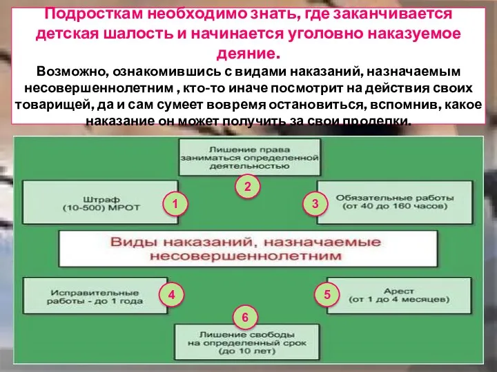 Подросткам необходимо знать, где заканчивается детская шалость и начинается уголовно