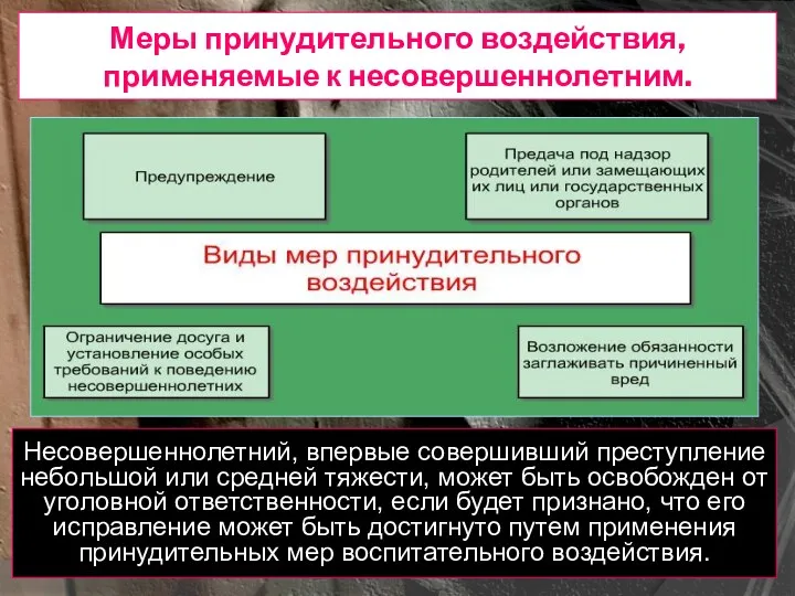 Меры принудительного воздействия, применяемые к несовершеннолетним. Несовершеннолетний, впервые совершивший преступление