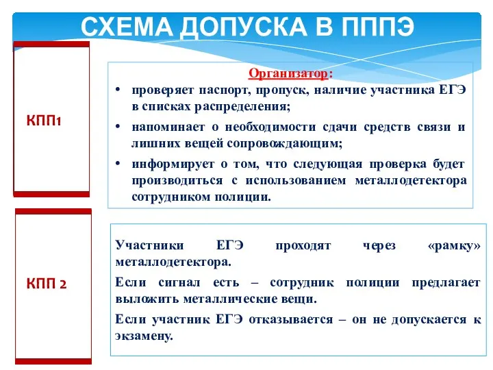 Организатор: проверяет паспорт, пропуск, наличие участника ЕГЭ в списках распределения;