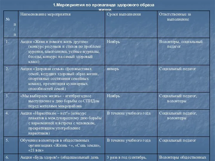 Мероприятия по пропаганде здорового образа жизни.