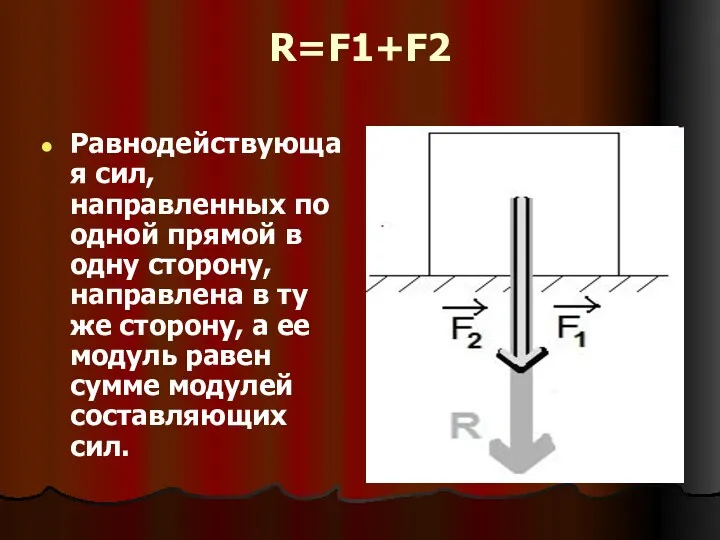 R=F1+F2 Равнодействующая сил, направленных по одной прямой в одну сторону,
