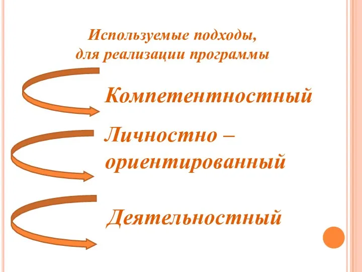 Используемые подходы, для реализации программы Компетентностный Личностно – ориентированный Деятельностный