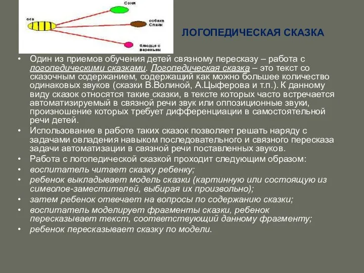 ЛОГОПЕДИЧЕСКАЯ СКАЗКА Один из приемов обучения детей связному пересказу –